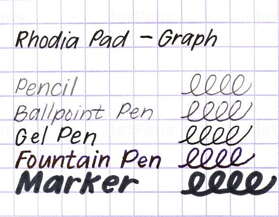Rhodia Graph Notebook, TN refill insert, Journal checkered paper, Bucket list fountain pen marker paper, list mania, TN refill